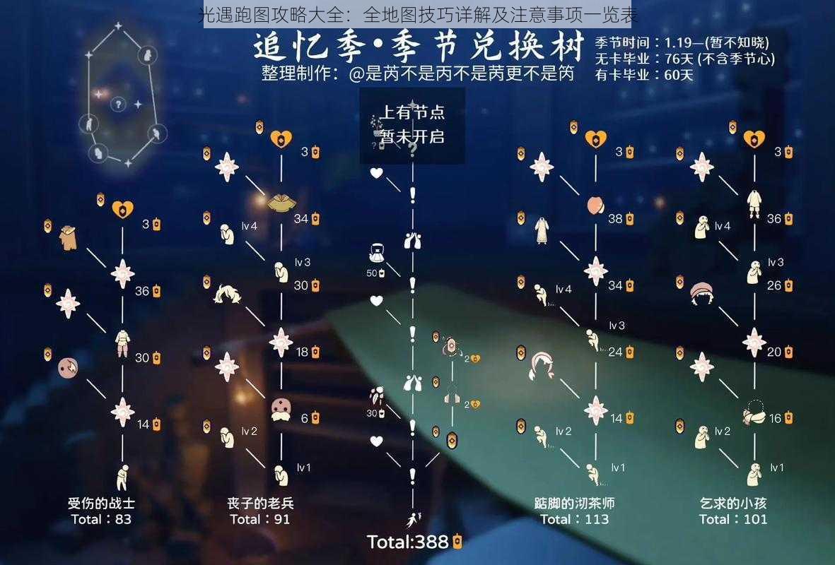 光遇跑图攻略大全：全地图技巧详解及注意事项一览表