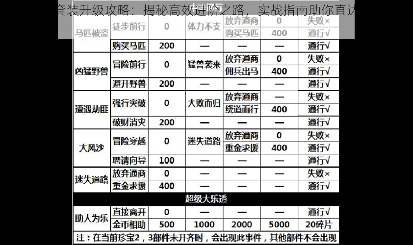 攻城掠地套装升级攻略：揭秘高效进阶之路，实战指南助你直达真品质境界