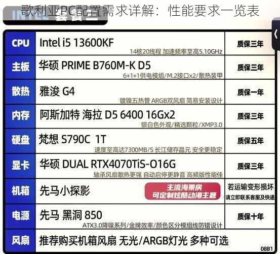 歌利亚PC配置需求详解：性能要求一览表