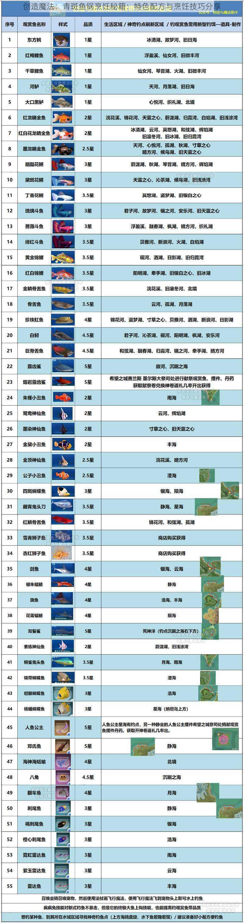 创造魔法：青斑鱼锅烹饪秘籍：特色配方与烹饪技巧分享