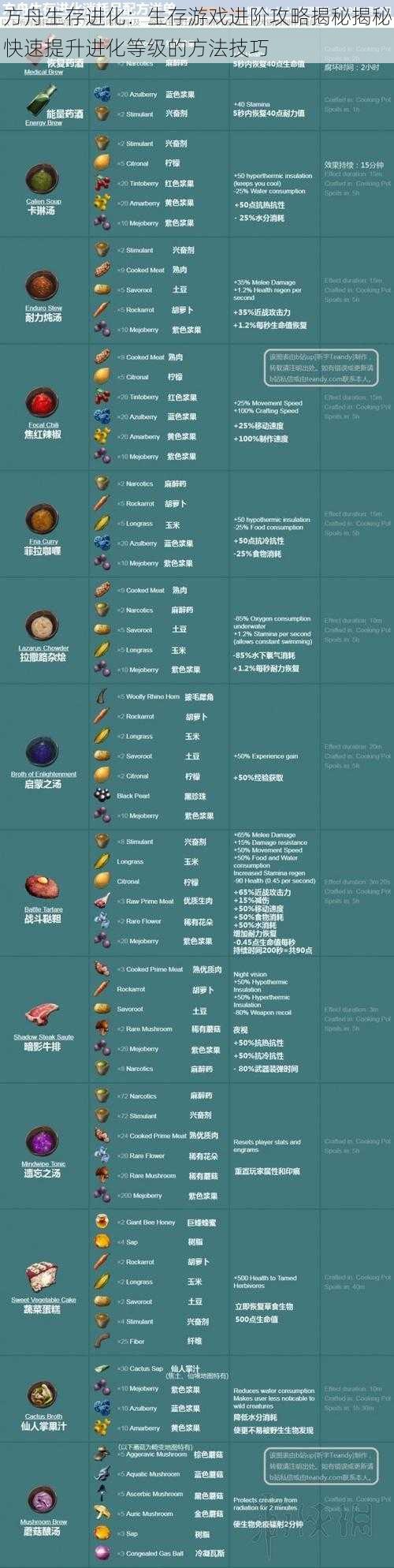 方舟生存进化：生存游戏进阶攻略揭秘揭秘快速提升进化等级的方法技巧