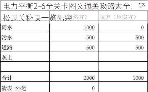 电力平衡2-6全关卡图文通关攻略大全：轻松过关秘诀一览无余