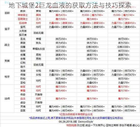 地下城堡2巨龙血液的获取方法与技巧探索