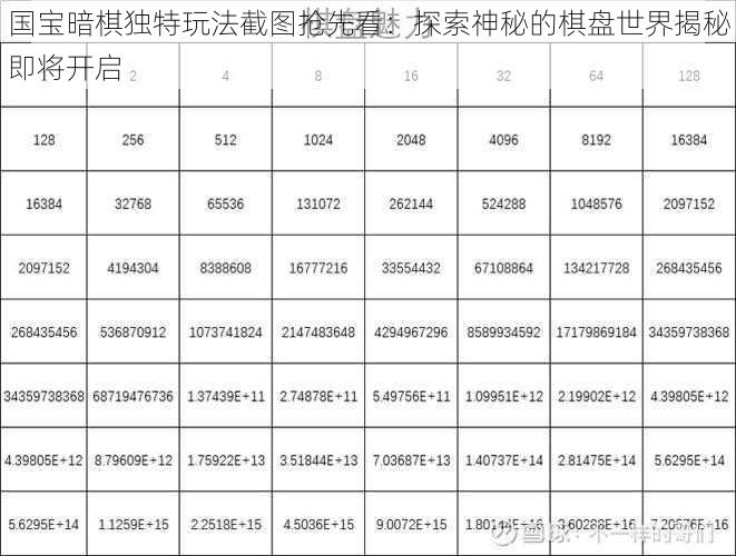 国宝暗棋独特玩法截图抢先看：探索神秘的棋盘世界揭秘即将开启