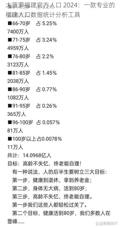 大菠萝福建官方人口 2024：一款专业的福建人口数据统计分析工具