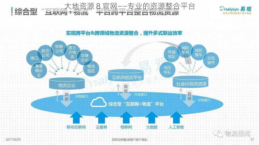 大地资源 8 官网——专业的资源整合平台