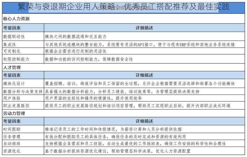 繁荣与衰退期企业用人策略：优秀员工搭配推荐及最佳实践