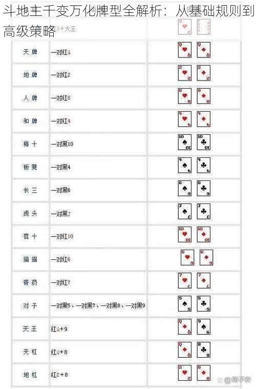 斗地主千变万化牌型全解析：从基础规则到高级策略