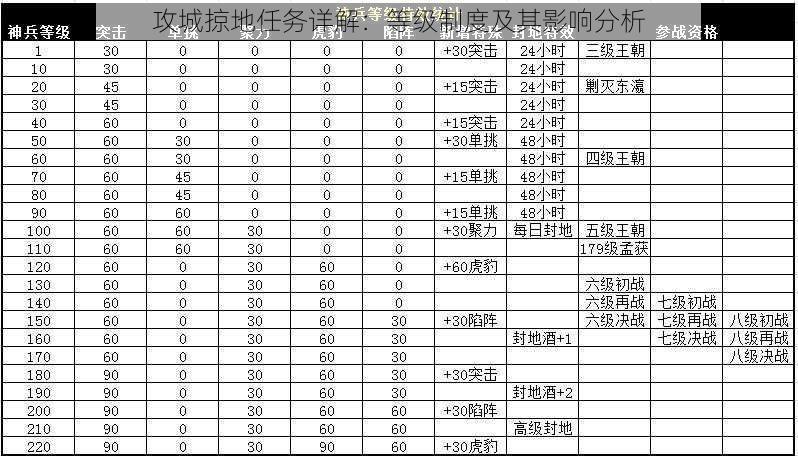 攻城掠地任务详解：等级制度及其影响分析