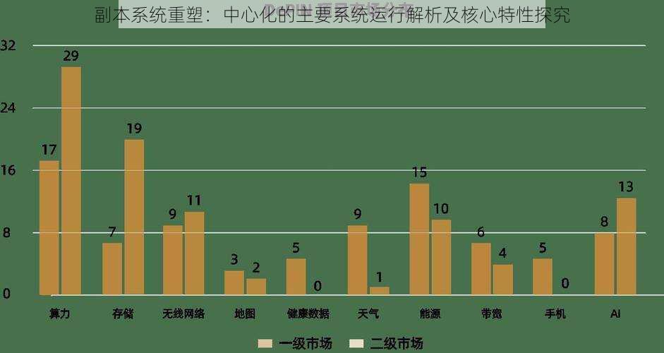 副本系统重塑：中心化的主要系统运行解析及核心特性探究