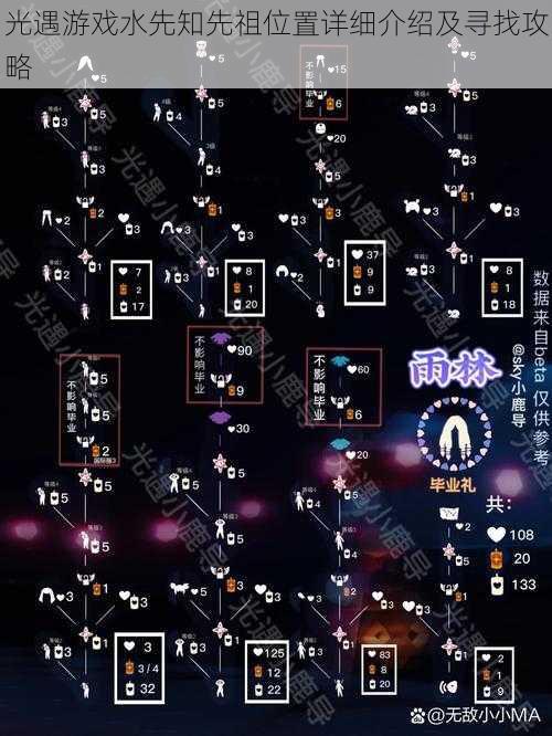 光遇游戏水先知先祖位置详细介绍及寻找攻略