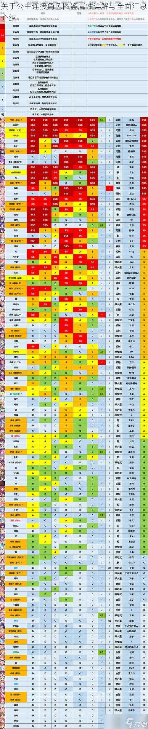 关于公主连接角色图鉴属性详解与全面汇总介绍