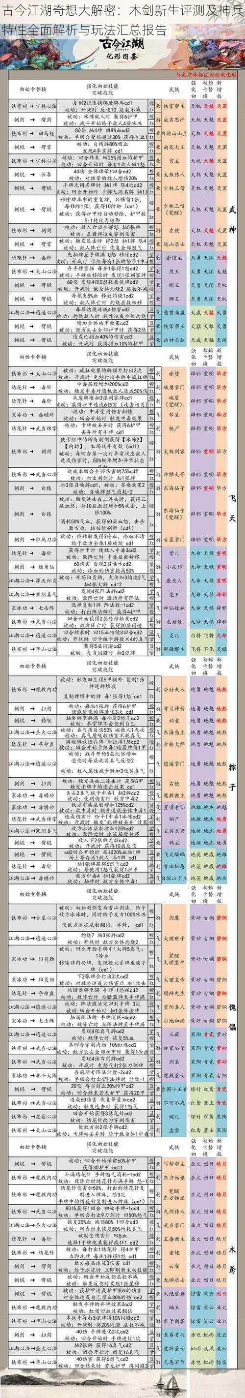 古今江湖奇想大解密：木剑新生评测及神兵特性全面解析与玩法汇总报告