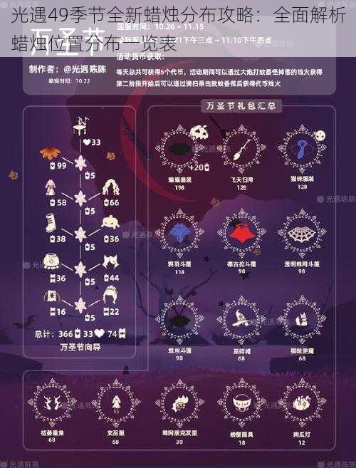 光遇49季节全新蜡烛分布攻略：全面解析蜡烛位置分布一览表