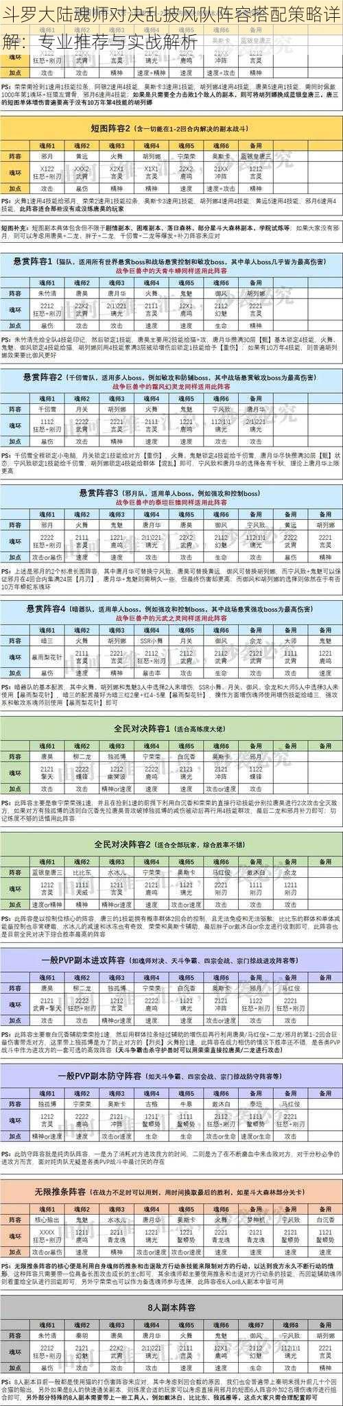 斗罗大陆魂师对决乱披风队阵容搭配策略详解：专业推荐与实战解析