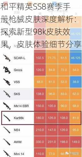 和平精英SS8赛季手册枪械皮肤深度解析：探索新型98k皮肤效果，皮肤体验细节分享