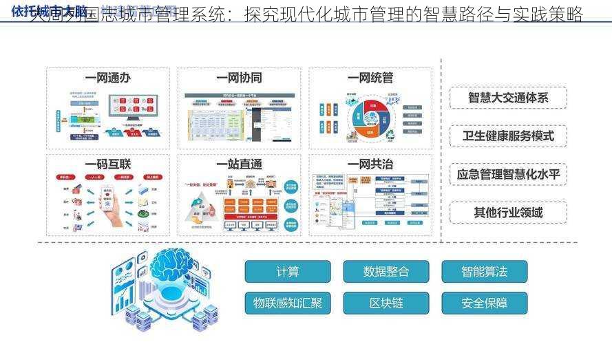 大周列国志城市管理系统：探究现代化城市管理的智慧路径与实践策略