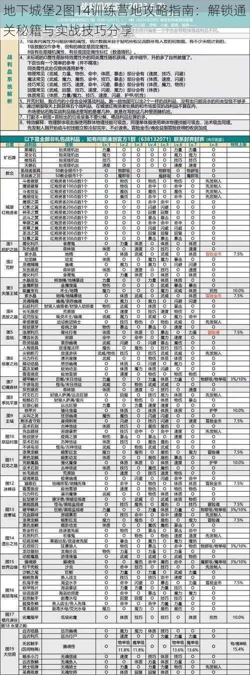 地下城堡2图14训练营地攻略指南：解锁通关秘籍与实战技巧分享