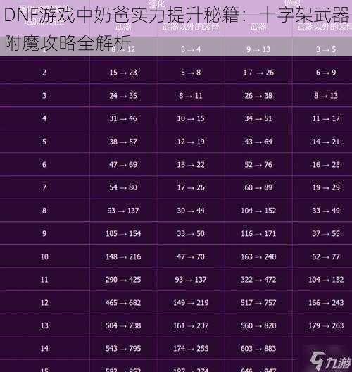 DNF游戏中奶爸实力提升秘籍：十字架武器附魔攻略全解析