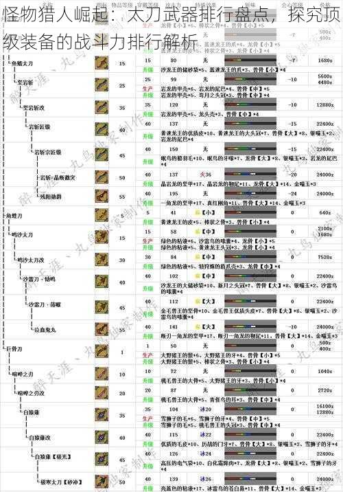 怪物猎人崛起：太刀武器排行盘点，探究顶级装备的战斗力排行解析