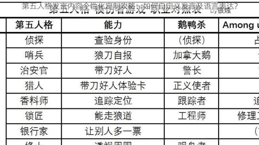 第五人格发言内容个性化定制攻略：如何自定义发言及语言表达？