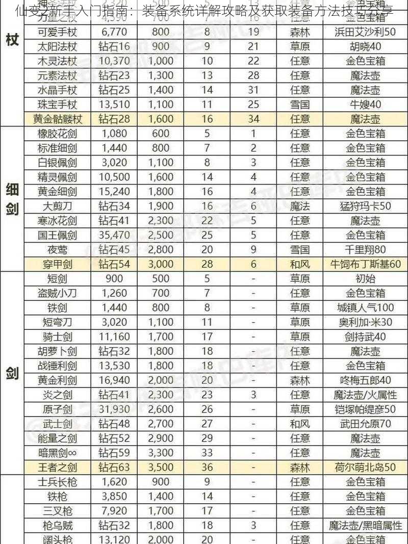 仙变2新手入门指南：装备系统详解攻略及获取装备方法技巧分享