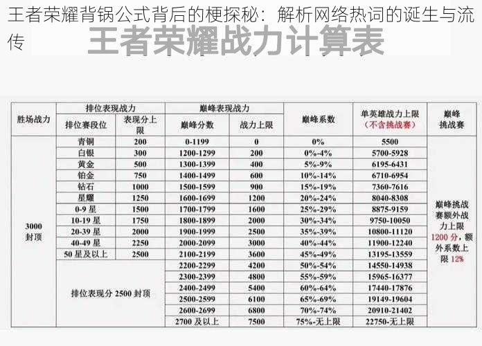 王者荣耀背锅公式背后的梗探秘：解析网络热词的诞生与流传