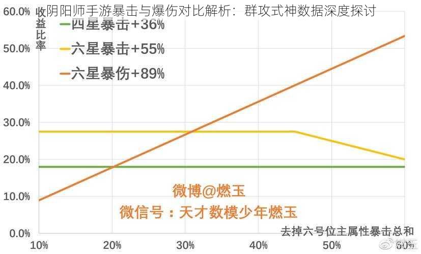 阴阳师手游暴击与爆伤对比解析：群攻式神数据深度探讨