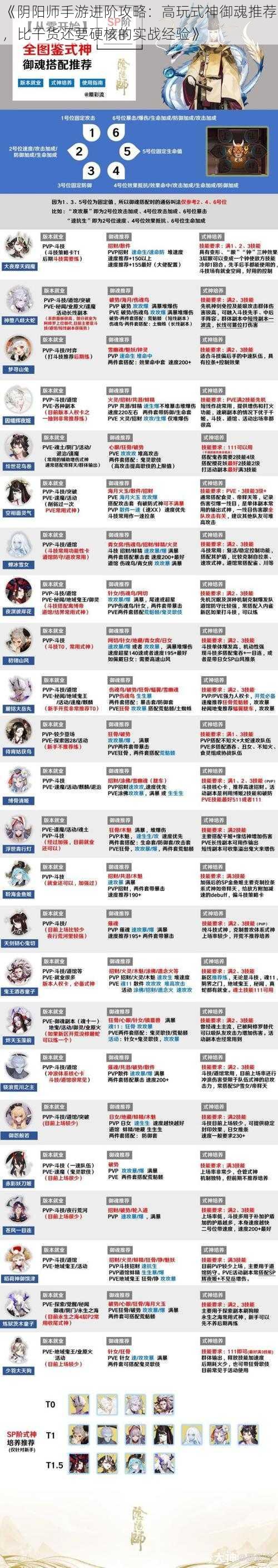 《阴阳师手游进阶攻略：高玩式神御魂推荐，比干货还要硬核的实战经验》