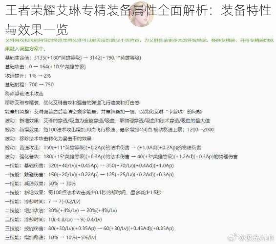 王者荣耀艾琳专精装备属性全面解析：装备特性与效果一览