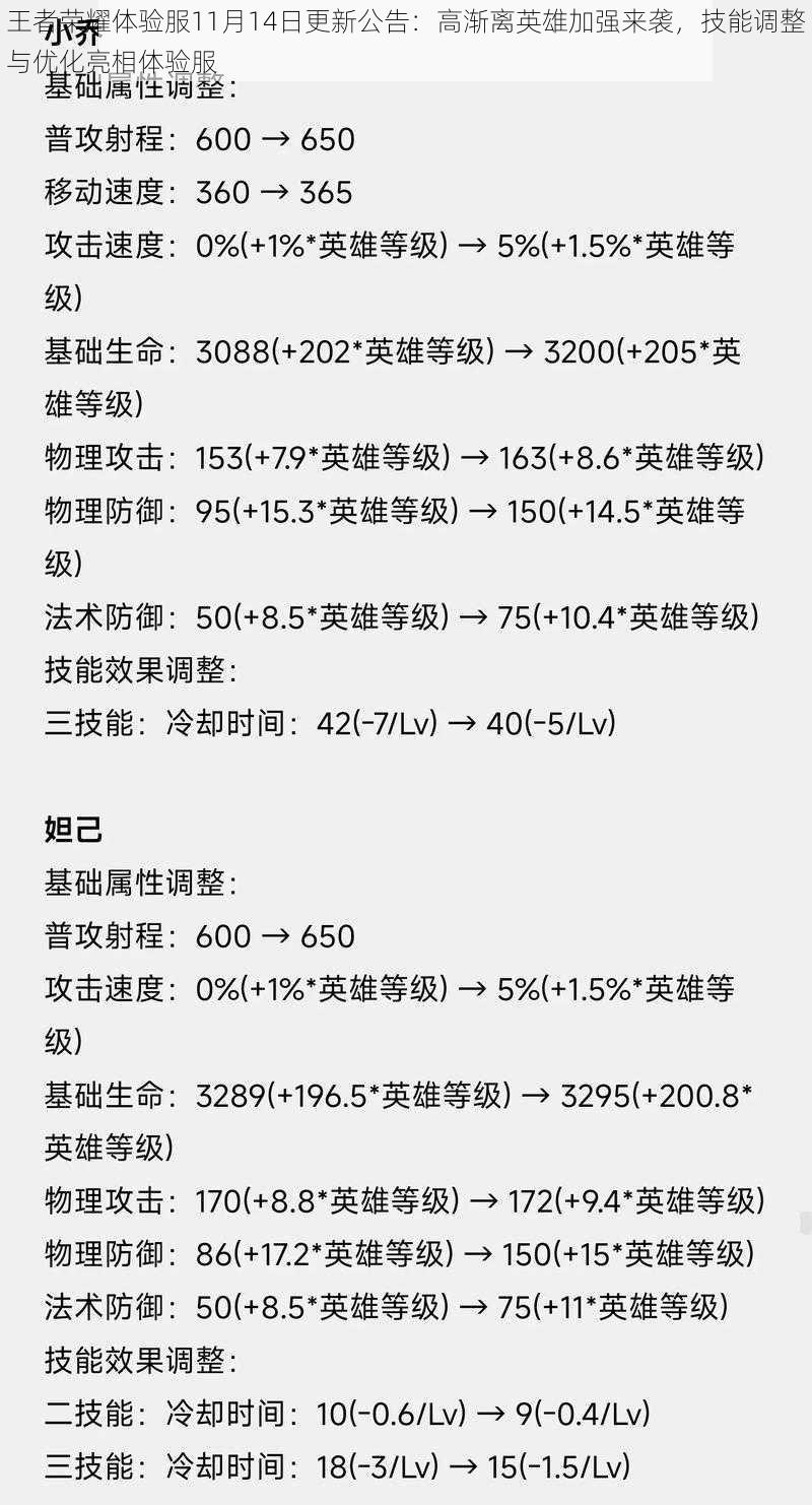 王者荣耀体验服11月14日更新公告：高渐离英雄加强来袭，技能调整与优化亮相体验服