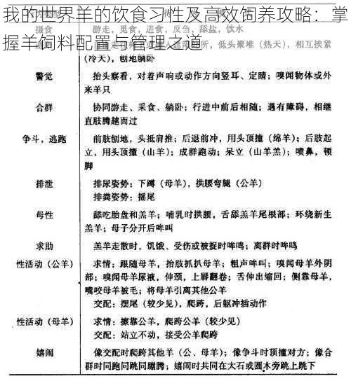 我的世界羊的饮食习性及高效饲养攻略：掌握羊饲料配置与管理之道