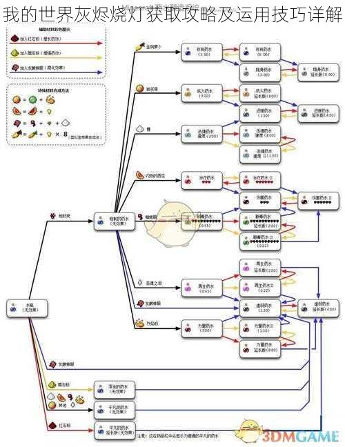 我的世界灰烬烧灯获取攻略及运用技巧详解