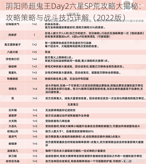 阴阳师超鬼王Day2六星SP荒攻略大揭秘：攻略策略与战斗技巧详解（2022版）