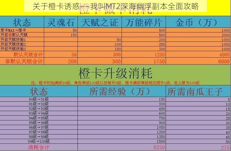 关于橙卡诱惑——我叫MT2深海幽浮副本全面攻略