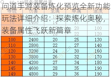 问道手游装备炼化预览全新功能玩法详细介绍：探索炼化奥秘，装备属性飞跃新篇章