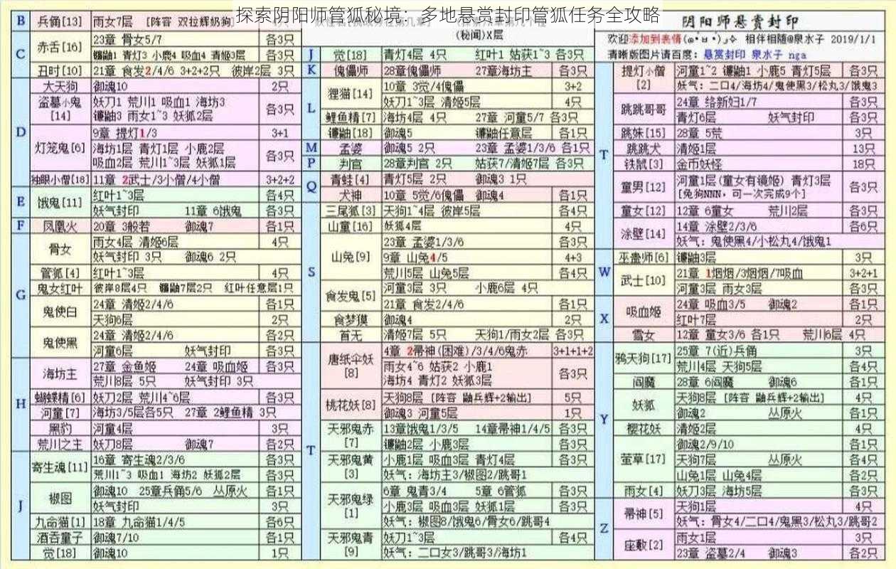 探索阴阳师管狐秘境：多地悬赏封印管狐任务全攻略