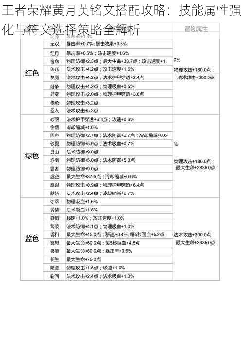 王者荣耀黄月英铭文搭配攻略：技能属性强化与符文选择策略全解析