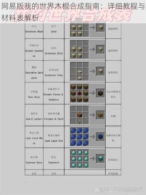 网易版我的世界木棍合成指南：详细教程与材料表解析