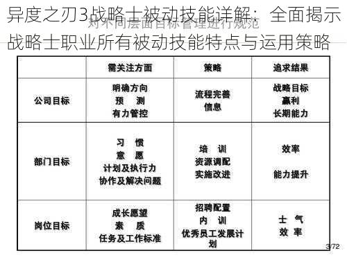 异度之刃3战略士被动技能详解：全面揭示战略士职业所有被动技能特点与运用策略