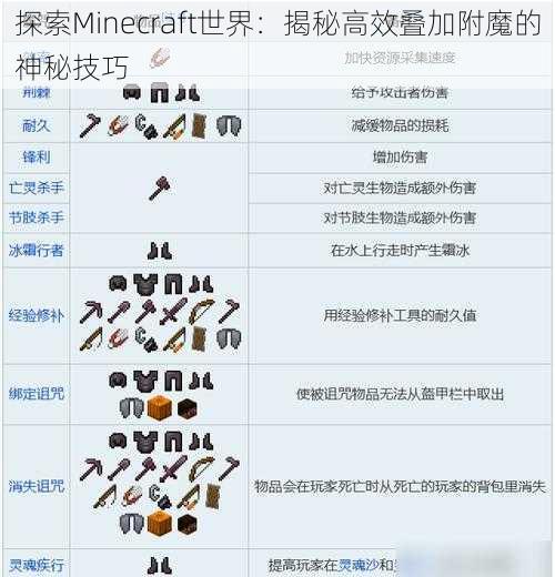 探索Minecraft世界：揭秘高效叠加附魔的神秘技巧