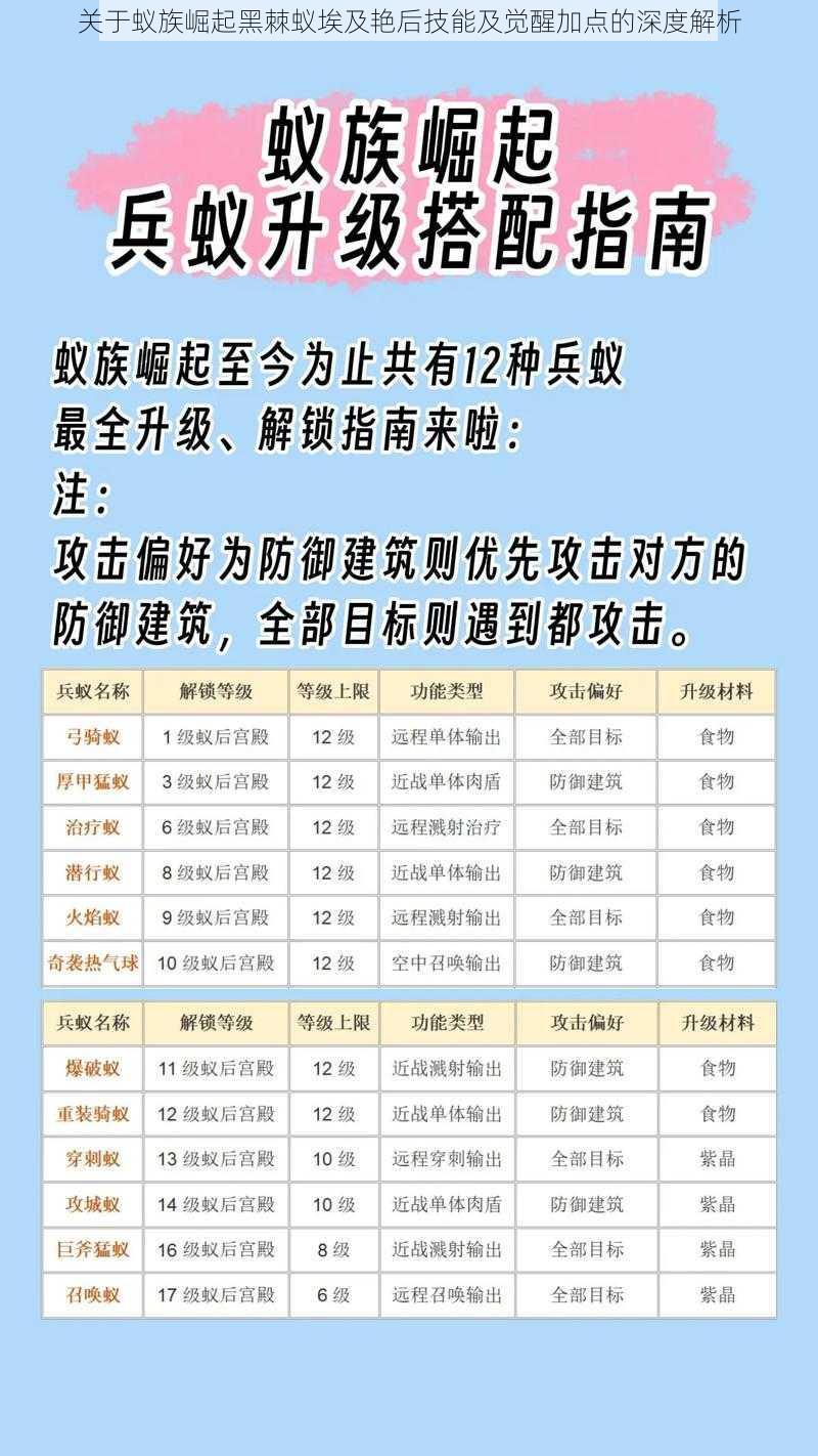 关于蚁族崛起黑棘蚁埃及艳后技能及觉醒加点的深度解析