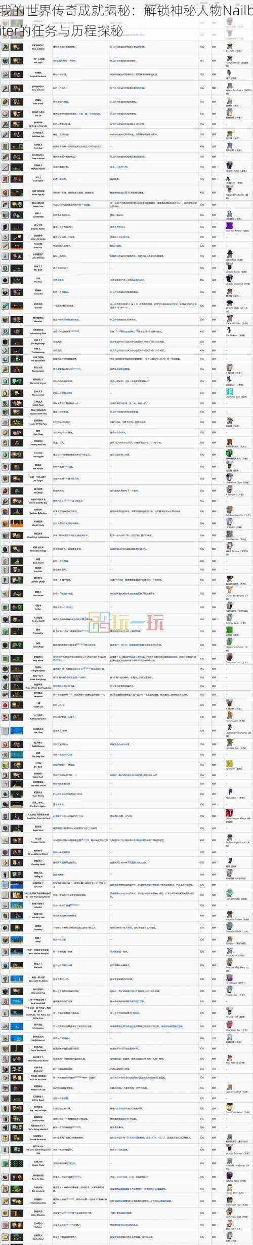 我的世界传奇成就揭秘：解锁神秘人物Nailbiter的任务与历程探秘