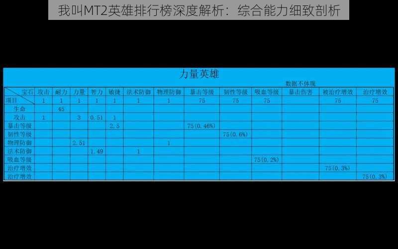 我叫MT2英雄排行榜深度解析：综合能力细致剖析