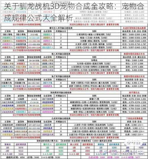 关于驯龙战机3D宠物合成全攻略：宠物合成规律公式大全解析