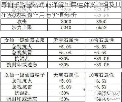 寻仙手游宝石功能详解：属性种类介绍及其在游戏中的作用与价值分析