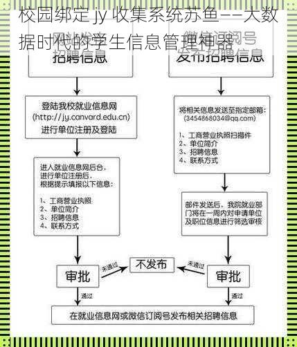 校园绑定 jy 收集系统苏鱼——大数据时代的学生信息管理神器