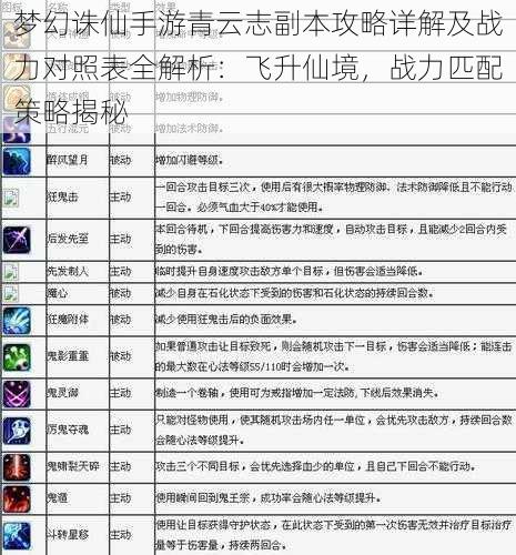 梦幻诛仙手游青云志副本攻略详解及战力对照表全解析：飞升仙境，战力匹配策略揭秘