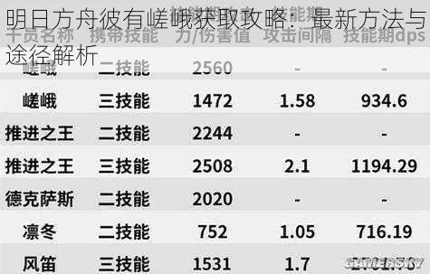 明日方舟彼有嵯峨获取攻略：最新方法与途径解析