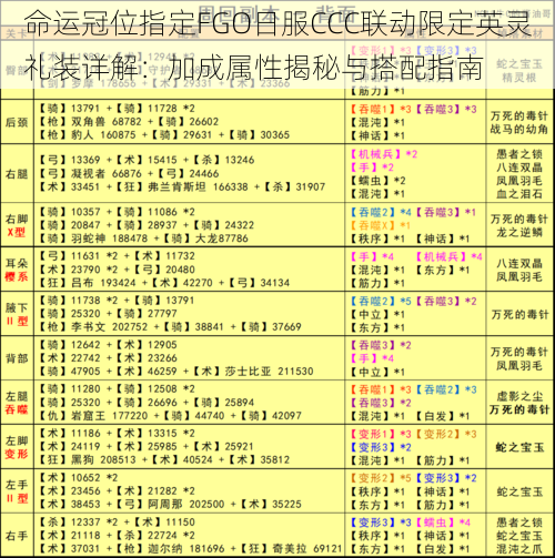 命运冠位指定FGO日服CCC联动限定英灵礼装详解：加成属性揭秘与搭配指南